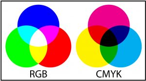 تفاوت مدل رنگی در صنعت چاپ، رنگ‌های مختلف از مخلوط کردن چهاررنگ اصلی آبی، قرمز، زرد و مشکی(CMYK) ساخته می‌شوند.